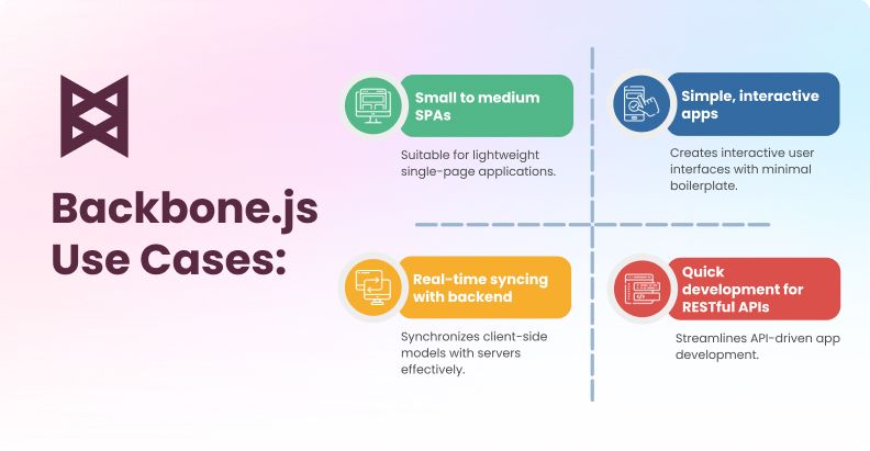 Frontend Frameworks Backbone.js Use Cases
