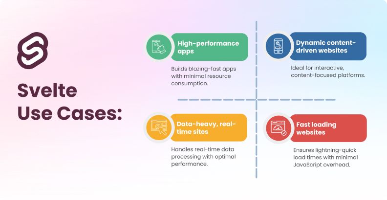 Frontend Frameworks Svelte Use Cases