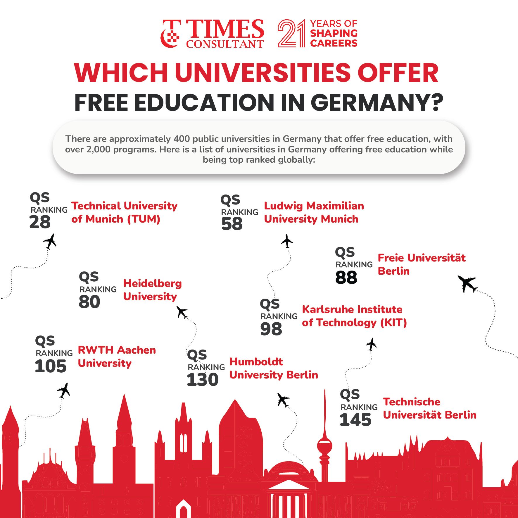 Infographic of top German universities offering free education with QS rankings, including TUM, Heidelberg, and LMU Munich.